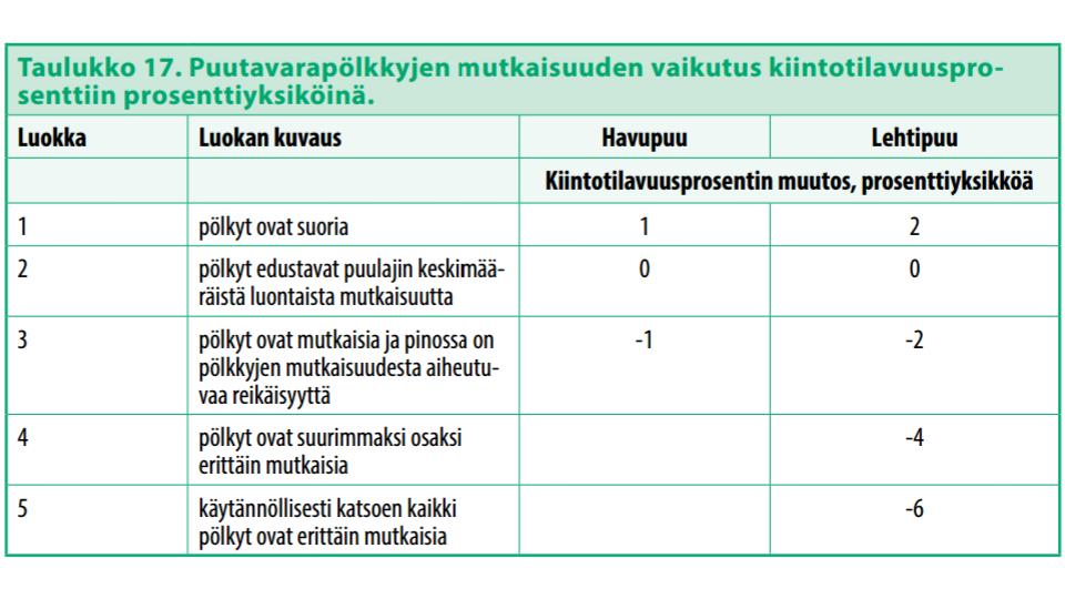 18 Kuva 12. Mutkaisuus (Energiapuun mittausopas 2014). Kuva 13. Ladonta (Energiapuun mittausopas 2014).