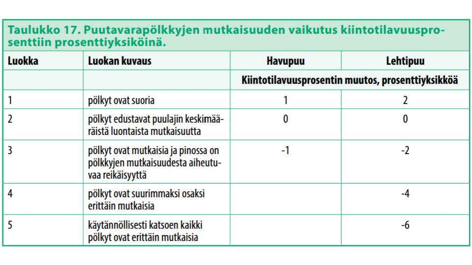 18 Kuva 12. Mutkaisuus (Energiapuun mittausopas 2014). Kuva 13. Ladonta (Energiapuun mittausopas 2014).