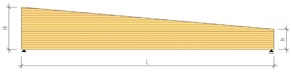 Pulpettipalkki SUOSITELTAVAT MITAT L 10.