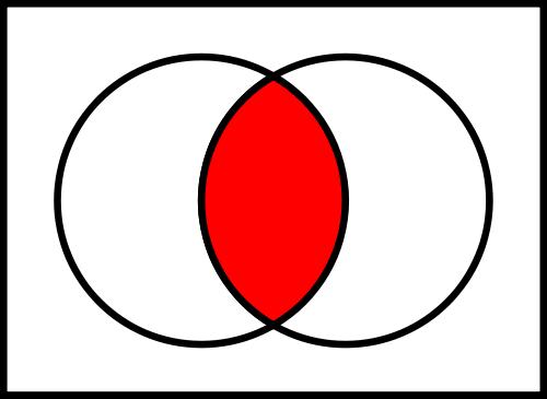 Määritellään A B = {x : x A tai x B}