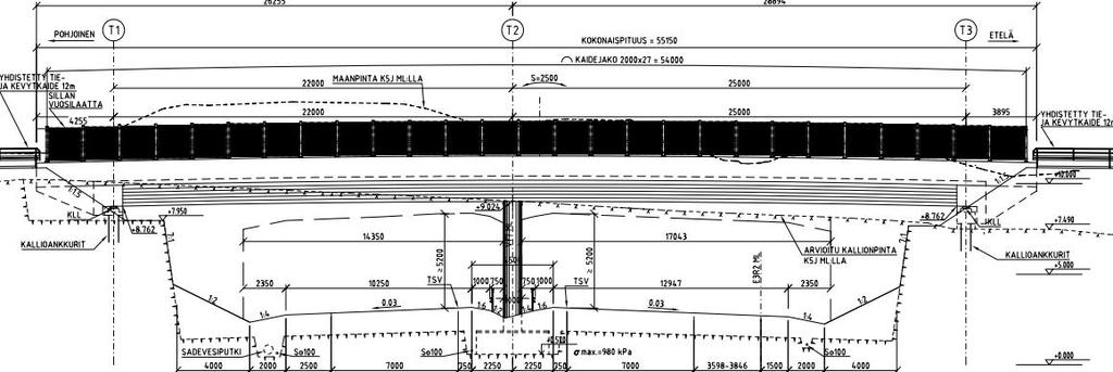 Ruissalon vihersilta Jännitetty betoninen jatkuva palkkisilta Ruissalon vihersilta Hl 16,0 m Kokonaispituus 55,15 m 22 + 25 m > 5,2 m 910 000 (i=145,2) S8 Ruissalon vihersilta sijaitsee Haminan