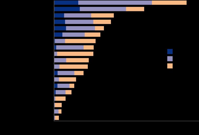 Source: WHO's report on "Global health risks" Physical inactivity - 4 th