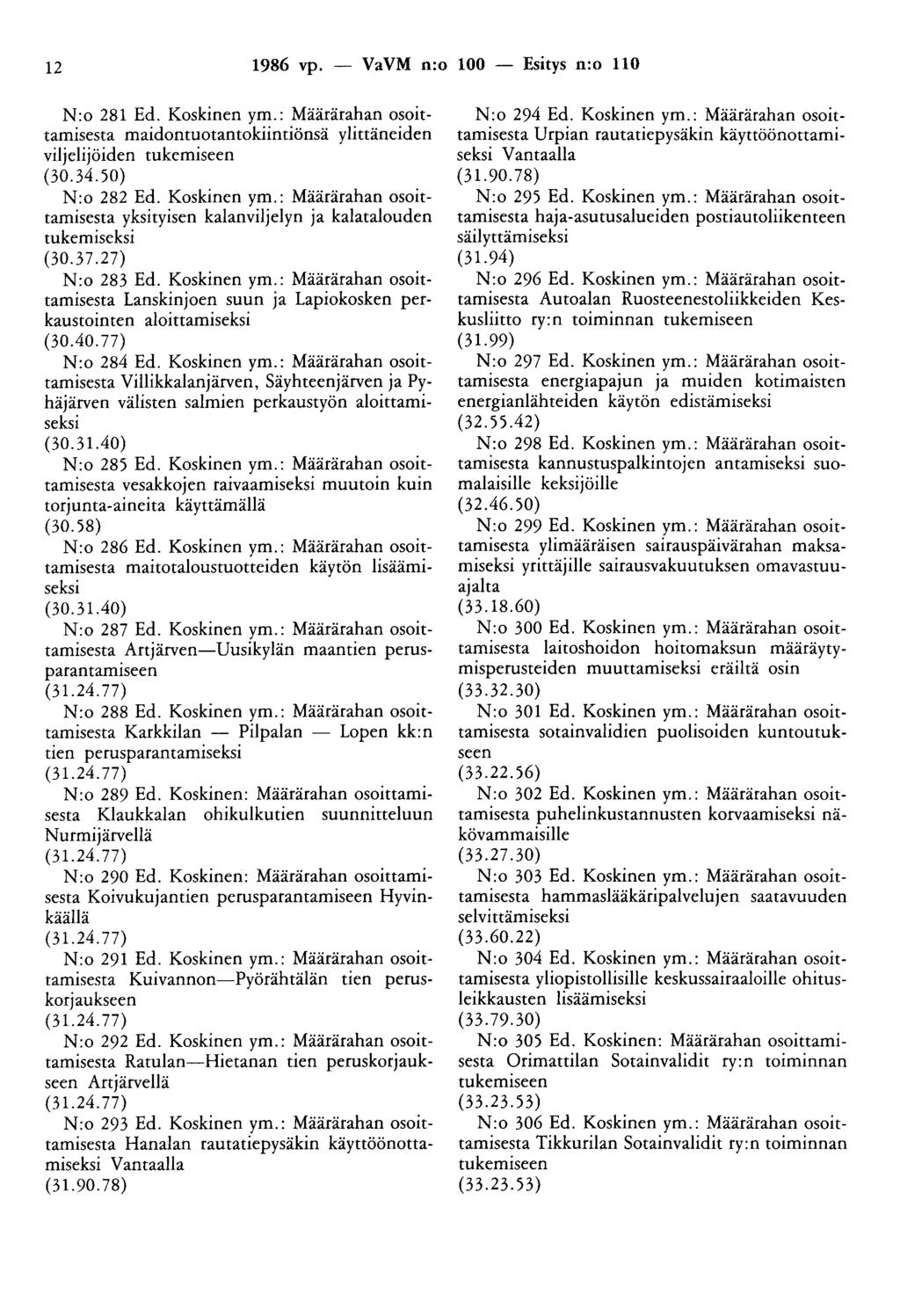 12 1986 vp. - VaVM n:o 100 - Esitys n:o 110 N:o 281 Ed. Koskinen ym.: Määrärahan osoittamisesta maidontuotantokiintiönsä ylittäneiden viljelijöiden tukemiseen (30.34.50) N:o 282 Ed. Koskinen ym.: Määrärahan osoittamisesta yksityisen kalanviljelyn ja kalatalouden tukemiseksi (30.