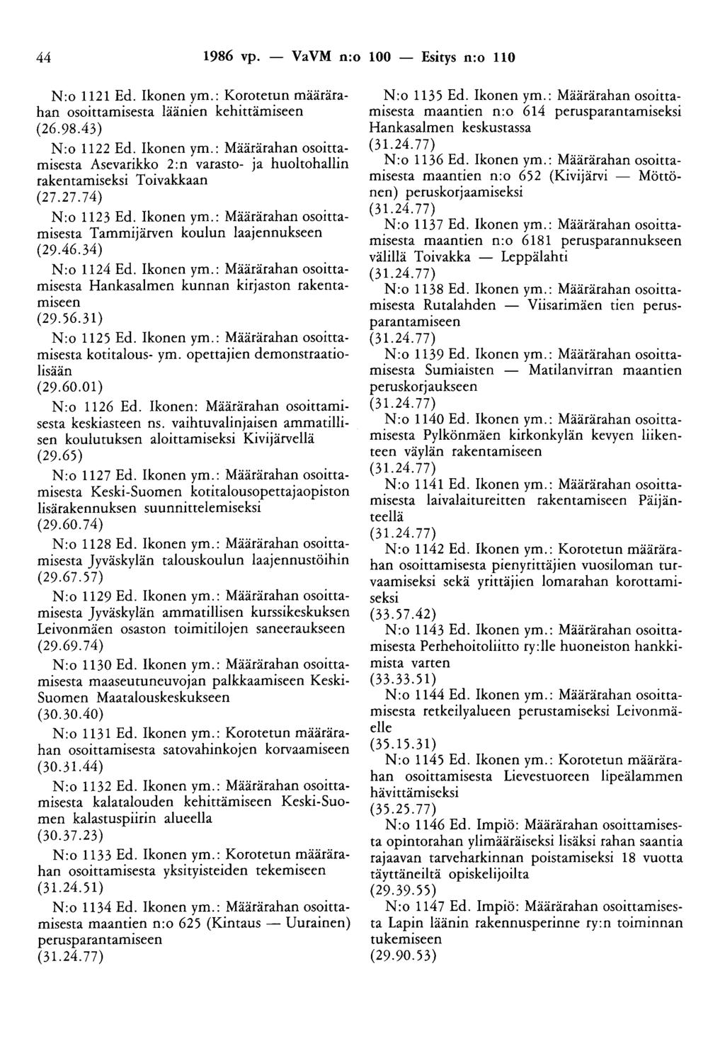 44 1986 vp. - VaVM n:o 100 - Esitys n:o 110 N:o 1121 Ed. Ikonen ym.: Korotetun määrärahan osoittamisesta läänien kehittämiseen (26.98.43) N:o 1122 Ed. Ikonen ym.: Määrärahan osoittamisesta Asevarikko 2 :n varasto- ja huoltohallin rakentamiseksi Toivakkaan (27.