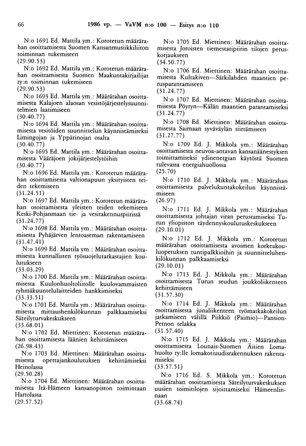 66 1986 vp. - VaVM n:o 100 - Esitys n:o 110 N:o 1691 Ed. Mattila ym.: Korotetun määrärahan osoittamisesta Suomen Kansanmusiikkiliiton toiminnan tukemiseen (29.90.53) N:o 1692 Ed. Mattila ym.: Korotetun määrärahan osoittamisesta Suomen Maakuntakirjailijat ry:n toiminnan tukemiseen (29.