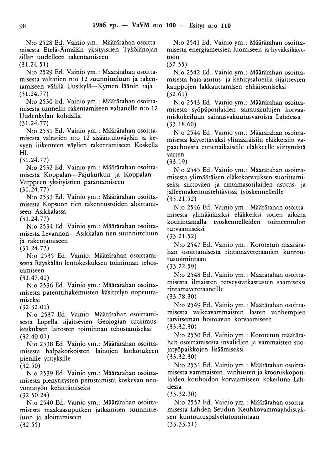 98 1986 vp. - VaVM n:o 100 - Esitys n:o 110 N:o 2528 Ed. Vainio ym.: Määrärahan osoittamisesta Etelä-Äimälän yksityistien Tyköiänojan sillan uudelleen rakentamiseen (31.24.51) N:o 2529 Ed. Vainio ym.: Määrärahan osoittamisesta valtatien n:o 12 suunnitteluun ja rakentamiseen välillä Uusikylä-Kymen läänin raja N:o 2530 Ed.