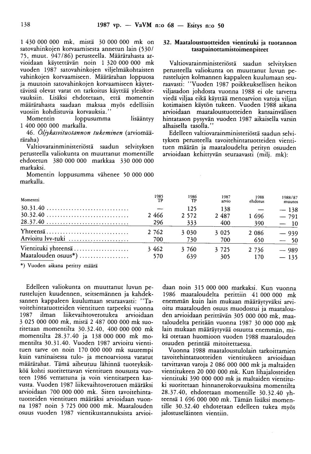 138 1987 vp. - VaVM n:o 68 - Esitys n:o 50 1 430 000 000 mk, mistä 30 000 000 mk on satovahinkojen korvaamisesta annetun lain (530/ 75, muut. 947 /86) perusteella.