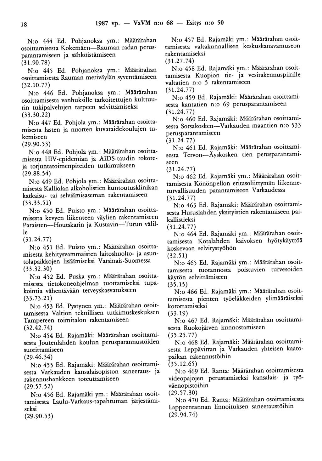 18 1987 vp. - VaVM n:o 68 - Esitys n:o 50 N:o 444 Ed. Pohjanoksa ym.: Määrärahan osoittamisesta Kokemäen-Rauman radan perusparantamiseen ja sähköistämiseen (31.90.78) N :o 445 Ed. Pohjanoksa ym.: Määrärahan osoittamisesta Rauman meriväylän syventämiseen (32.