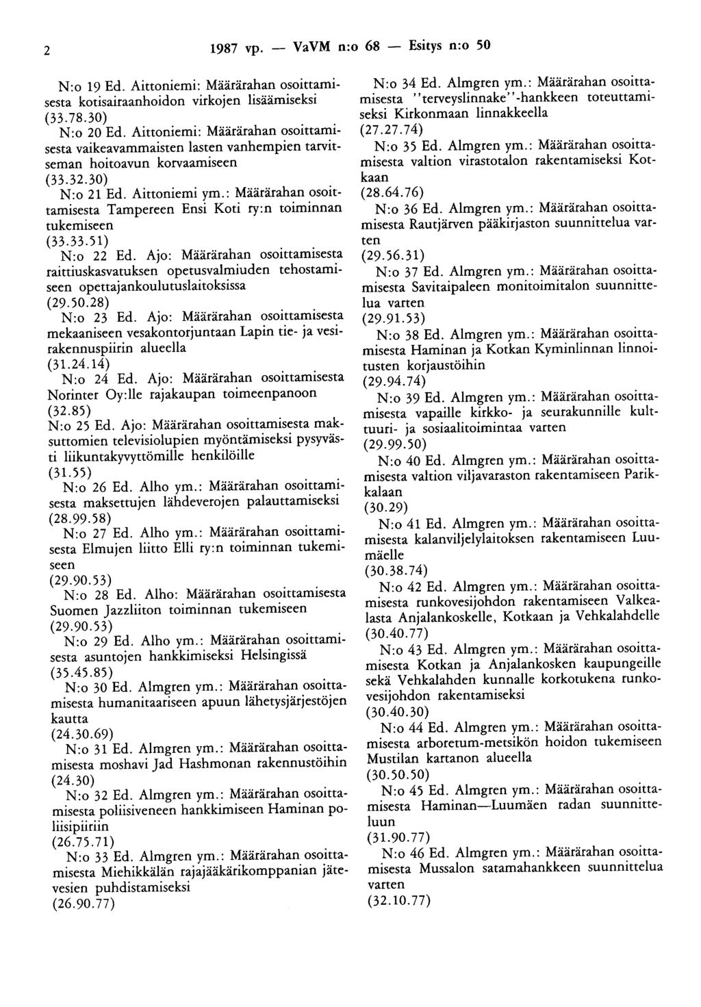 2 1987 vp. - VaVM n:o 68 - Esitys n:o 50 N:o 19 Ed. Aittoniemi: Määrärahan osoittamisesta kotisairaanhoidon virkojen lisäämiseksi (33. 78.30) N:o 20 Ed.