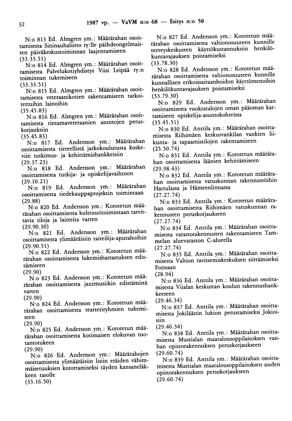32 1987 vp. - VaVM n:o 68 - Esitys n:o 50 N:o 813 Ed. Almgren ym.: Määrärahan osoittamisesta Sininauhaliitto ry:lle päihdeongelmaisten päiväkeskustoiminnan laajentamiseen (33.33.51) N:o 814 Ed.