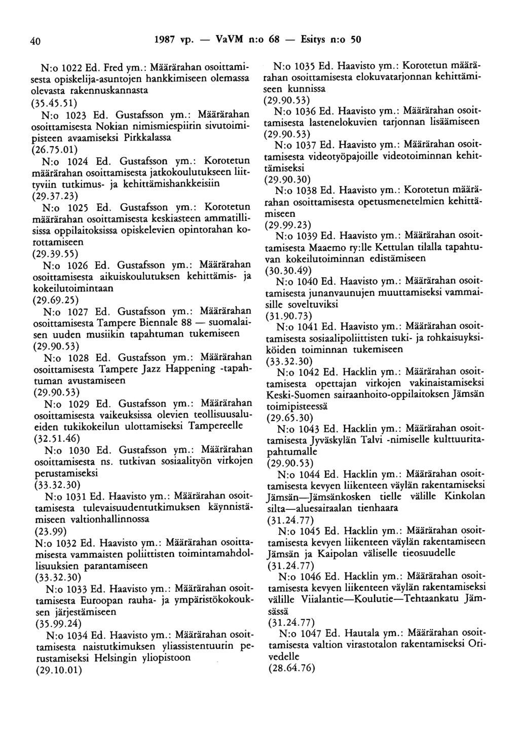 40 1987 vp. - VaVM n:o 68 - Esitys n:o 50 N:o 1022 Ed. Fred ym.: Määrärahan osoittamisesta opiskelija-asuntojen hankkimiseen olemassa olevasta rakennuskannasta (35.45.51) N:o 1023 Ed. Gustafsson ym.
