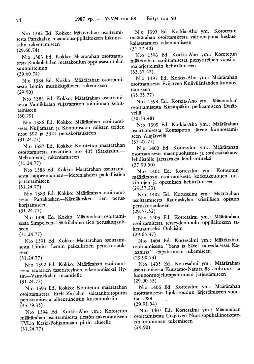 54 1987 vp. - VaVM n:o 68 - Esitys n:o 50 N:o 1382 Ed. Kokko: Määrärahan osoittamisesta Parikkalan maatalousoppilaitoksen liikuntasalin rakentamiseen (29.60. 74) N:o 1383 Ed.