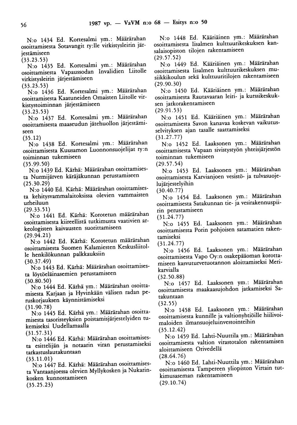 56 1987 vp. - VaVM n:o 68 - Esitys n:o 50 N:o 1434 Ed. Kortesalmi ym.: Määrärahan osoittamisesta Sotavangit ry:lle virkistysleirin järjestämiseen (33.23.53) N:o 1435 Ed. Kortesalmi ym.: Määrärahan osoittamisesta Vapaussodan Invalidien Liitolle virkistysleirin järjestämiseen (33.
