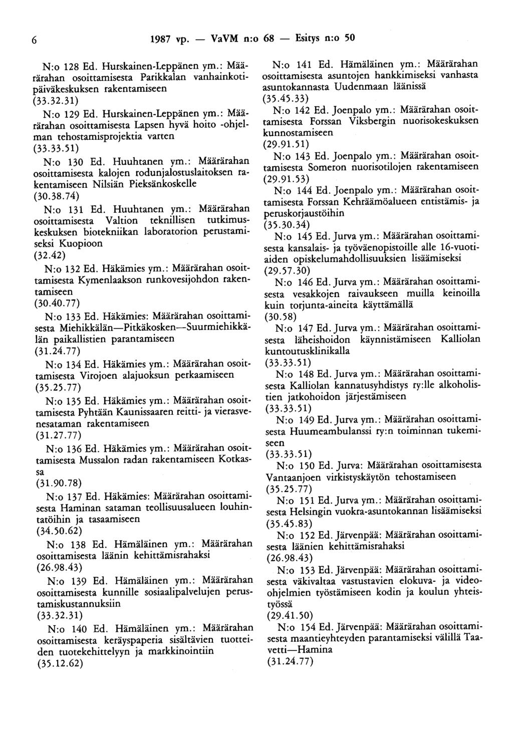 6 1987 vp. - VaVM n:o 68 - Esitys n:o 50 N:o 128 Ed. Hurskainen-Leppänen ym.: Määrärahan osoittamisesta Parikkalan vanhainkotipäiväkeskuksen rakentamiseen (33.32.31) N:o 129 Ed.