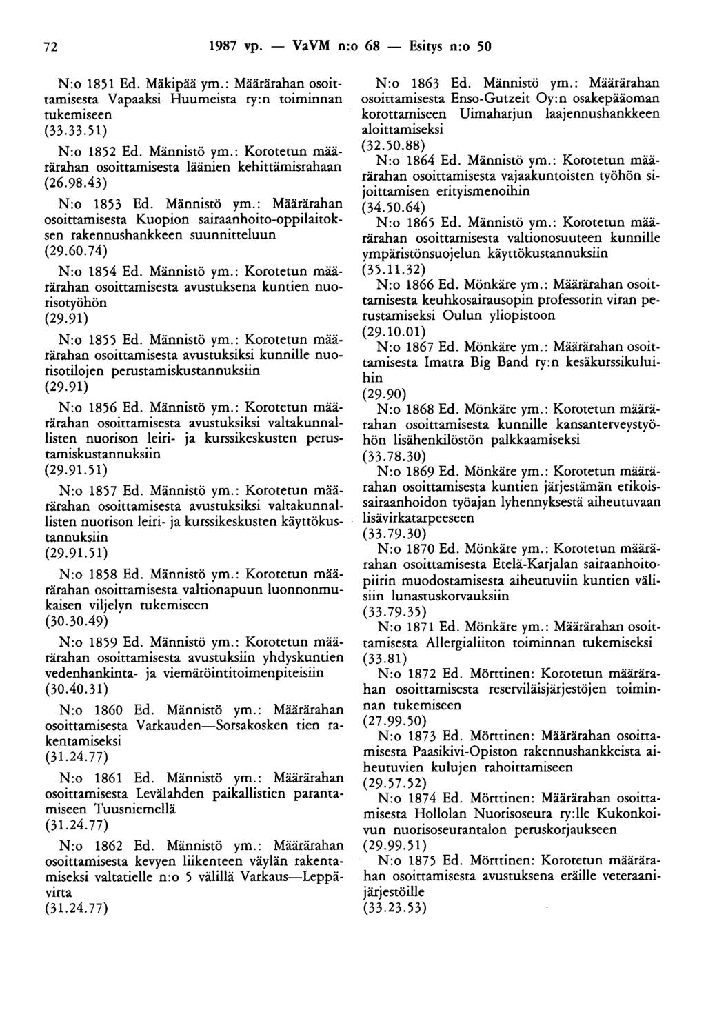 72 1987 vp. - VaVM n:o 68 - Esitys n:o 50 N:o 1851 Ed. Mäkipää ym.: Määrärahan osoittamisesta Vapaaksi Huumeista ry:n toiminnan tukemiseen (33.33.51) N:o 1852 Ed. Männistö ym.