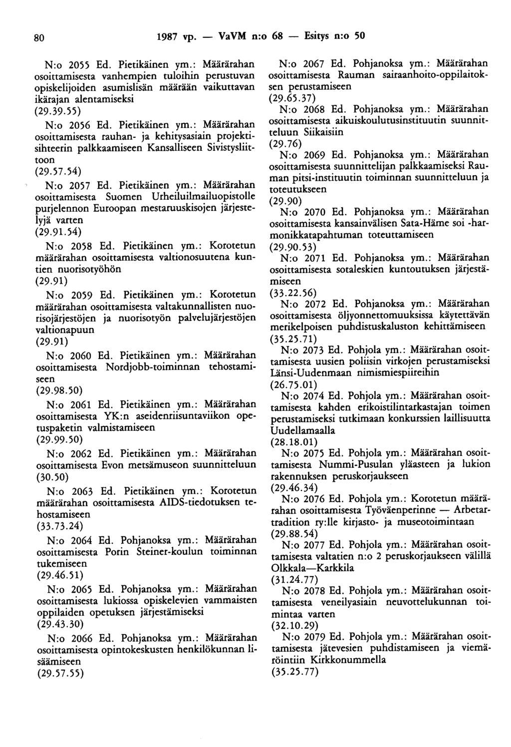 80 1987 vp. - VaVM n:o 68 - Esitys n:o 50 N:o 2055 Ed. Pietikäinen ym.