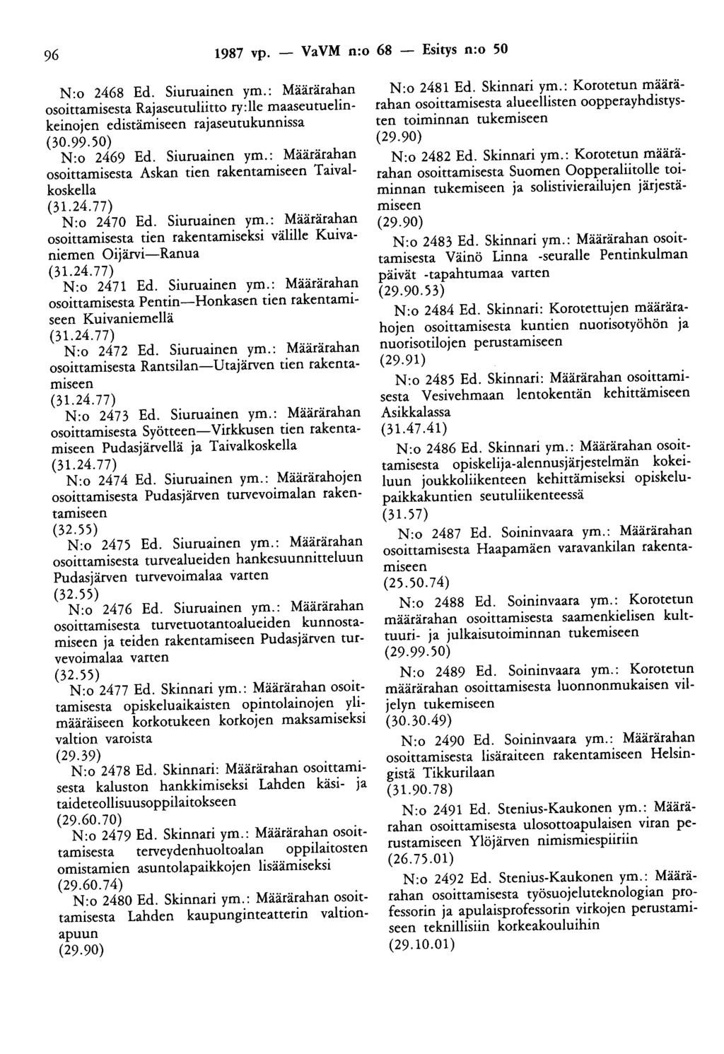 96 1987 vp. - VaVM n:o 68 - Esitys n:o 50 N:o 2468 Ed. Siuruainen ym.: Määrärahan osoittamisesta Rajaseutuliitto ry:lle maaseutuelinkeinojen edistämiseen rajaseutukunnissa (30.99.50) N:o 2469 Ed.