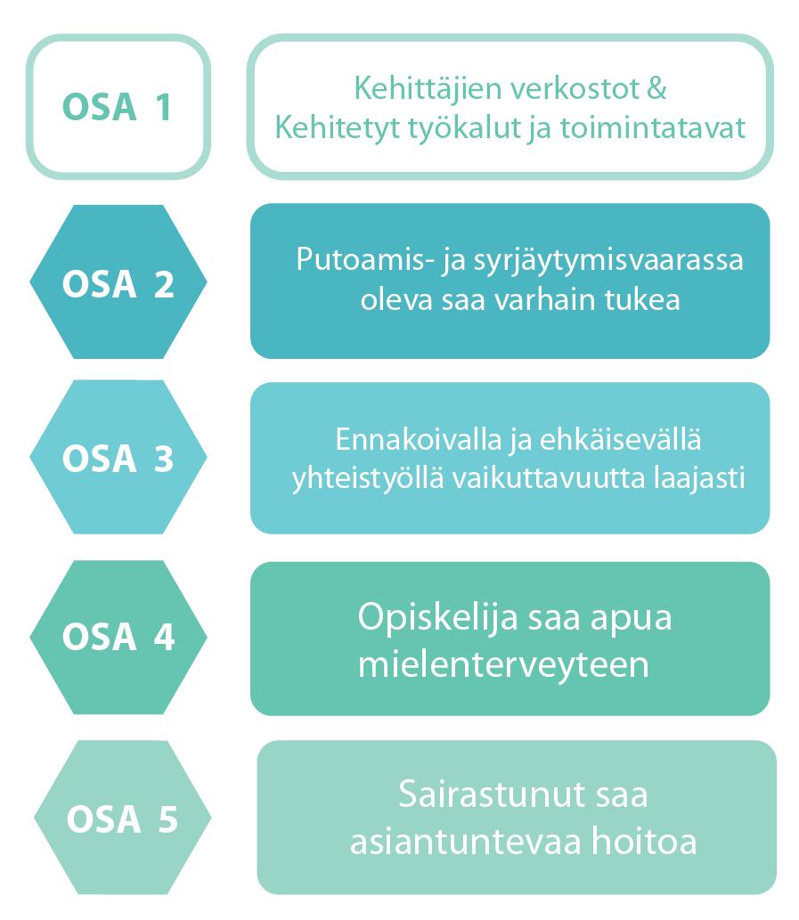 Kehittämisohjelman