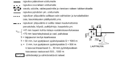 21 Kuva 10.