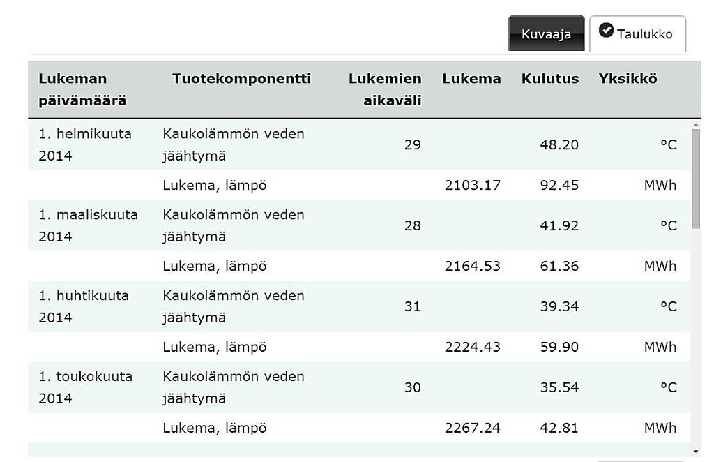 Kaukolämmön käytön energiaraportti 10 Esimerkki: