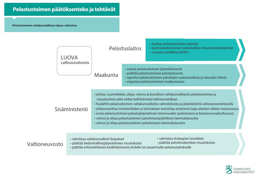 13 kuta paloasemien määrään. Maakunnallisista pelastuslaitoksista säädetään tulevassa pelastustoimen järjestämislaissa.