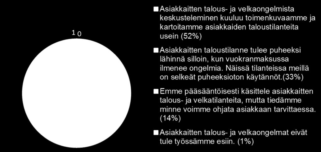 keskusteluun