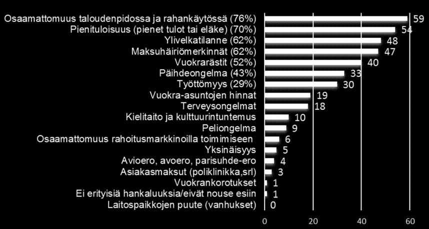 eniten asiakkaittenne taloudenpitoa.