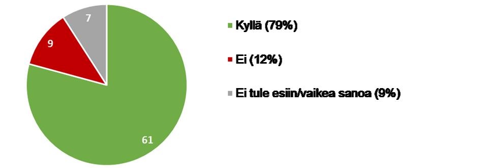 Ovatko olennaiset tahot mukana asumiseen sekä talousja velka-asioihin liittyvässä yhteistyössä paikkakunnallasi?