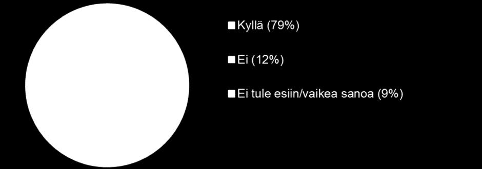 tahoja, jotka puuttuvat verkostosta: Espoo (1): Lastensuojelu, talous-ja velkaneuvonta Helsinki (2): Ulosotto, Kela, Jälkihuolto ; Talous- ja velkaneuvonta ei puutu mutta sen palvelujen piiriin
