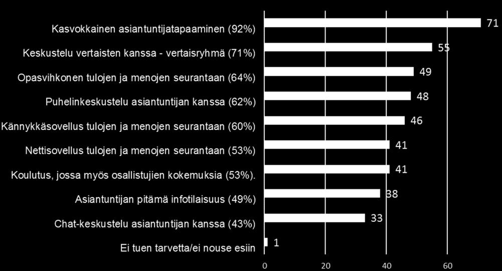 taloutensa suunnittelun ja seurannan tukena.