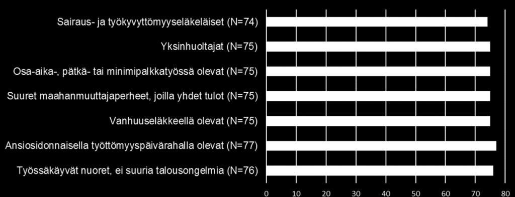 Potentiaaliset asiakasryhmät tunnistettiin pienlainatoiminnan