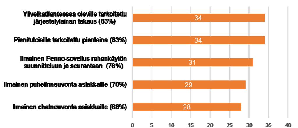 osallistua talous- ja