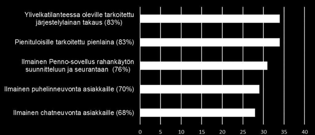 (N=67) Sähköpostiosoitteensa