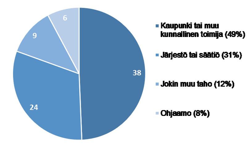 paikkakunnittain