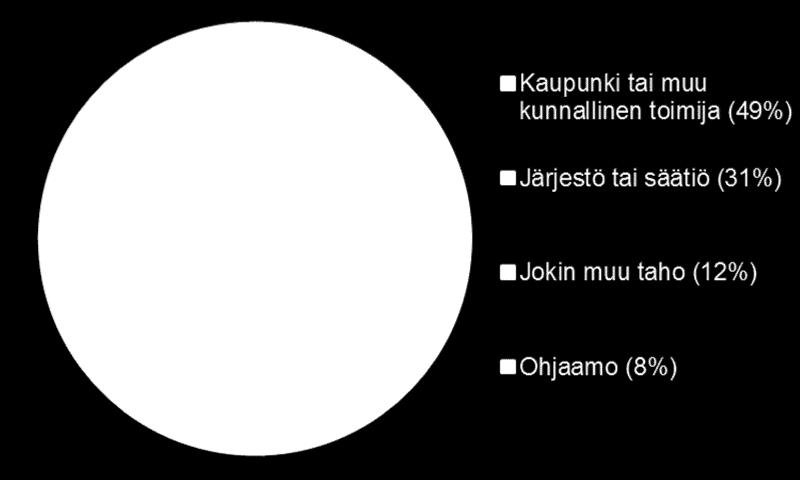 tahot Vastaajien