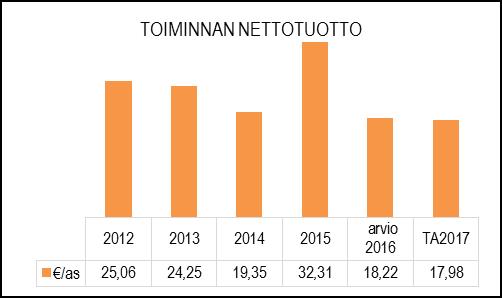 TUNNUSLUVUT Naantalin kaupungin osuus TSE Oy:ssä on 3 %. Fortum oyj:n osuus on 49,5 %, Turku Energia Oy:n 39,5 %, Raision kaupungin 5 % ja Kaarinan kaupungin 3 %.