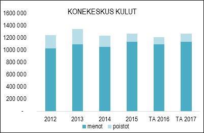 HENKILÖSTÖRESURSSIT niiden korjaukset ja kunnossapidon sekä erilaisia teräsrakennetöitä muiden hallintokuntien tilauksesta.