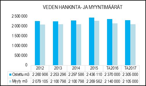 hulevesiverkostoa 125,4 km.