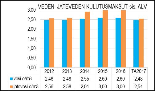 Vesihuoltolaitos tekee vesi-, jätevesi- ja hulevesiverkoston asennus-, huolto-, korjaus- ja kunnossapitotyöt sekä pumppaamoiden hoito-, korjaus- ja huoltotyöt.