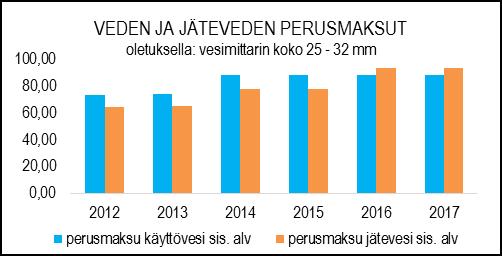 Käyttöveden toimittaa Turun Seudun Vesi Oy Turun vesiliikelaitoksen ja Raisio-Naantalin kuntayhtymän verkoston kautta Naantaliin.