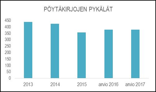 Palvelukeskus hoitaa ympäristöviraston vesi-, venepaikka-, maavuokra-, kiinteistövuokra-, konevuokra-, ateria- ja siivouspalveluiden laskutuksen sekä