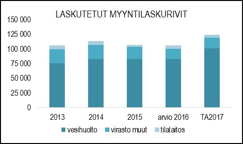Palvelukeskus kokoaa viraston lautakuntien, jaostojen ja eri toimikuntien ym. esityslistat liitteineen ja laatii näistä pöytäkirjat.