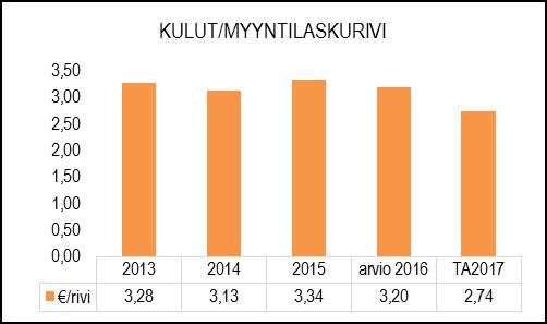 eri osastojen yhteisprojektit ja kehittämishankkeet.