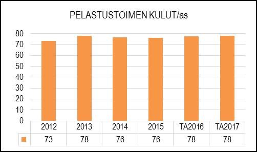HENKILÖSTÖRESURSSIT Henkilöstökulut ovat eläkemenoperusteisia maksuja.