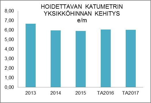 väylät 58,7 km - Torit ja P-alueet 5,0 ha Lisäksi tehtäväalue sisältää laiturien, altaiden, talvisäilytyspaikkojen sekä matonpesupaikkojen kunnossapidon, saneeraamisen ja rakentamisen.