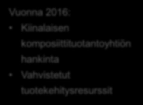 kasvattaminen kilpailuetua ja ylivertaista asiakaspalvelua