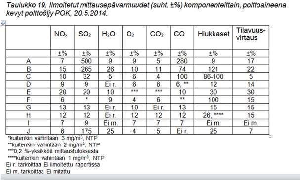 Päästömittausten mittausepävarmuuspohjat, MECE-projekti VTT käynnisti keväällä 2017 projektin päästömittausten mittausepävarmuuspohjien laadintaan liittyen Taustana muun muassa vuoden 2014