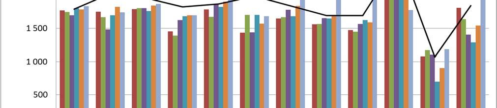 (Kiinteistöverojen tilitysajankohta on muuttunut ja se näkyy syyskuun luvuissa eikä sitä oltu otettu huomioon ennustetta laadittaessa) Investoinnit