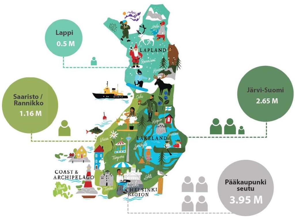 2.2. Kansainväliset matkaketjut (2/4) Ulkomaalaisten matkojen suuntautuminen Pääkaupunkiseudulle suuntautuu yli puolet ulkomaalaisen tekemistä matkoista.
