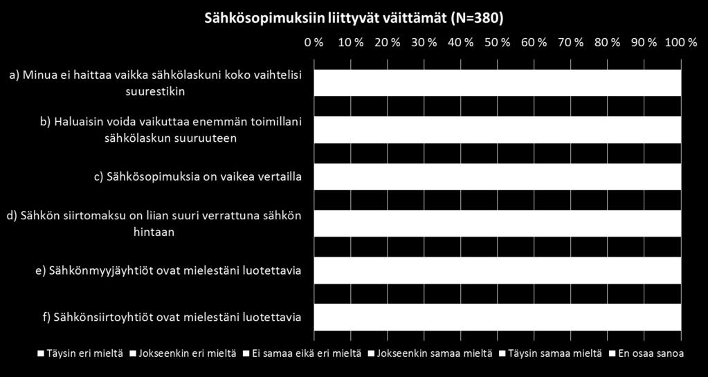 kysyntää markkinoilla, koska vaadittu